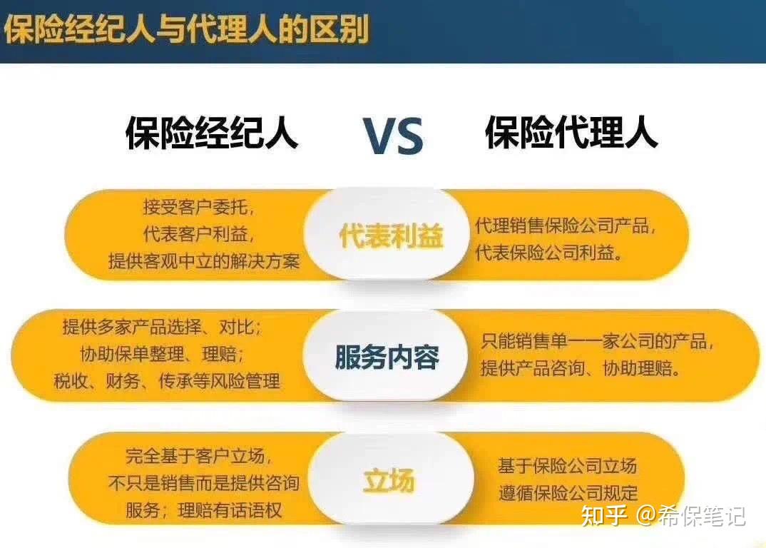 多次賠付重疾保險是否覆蓋猝死？