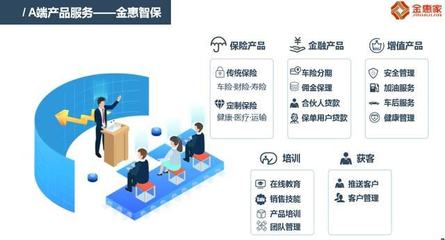 與金惠家一線對(duì)話 以場(chǎng)景與需求為核心，創(chuàng)新保險(xiǎn)銷售全流程與渠道