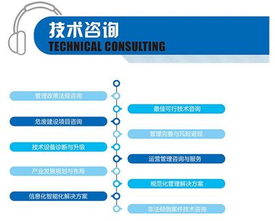 企業環保必修課 規避20萬罰款，詳解自行監測的正確打開方式