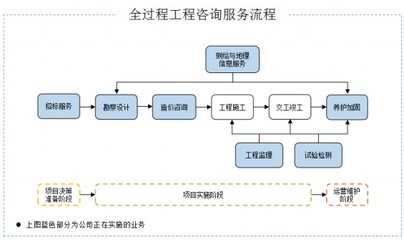 招標股份 技術咨詢服務如何助力企業打破行業馬太效應與‘增收不增利’困局？